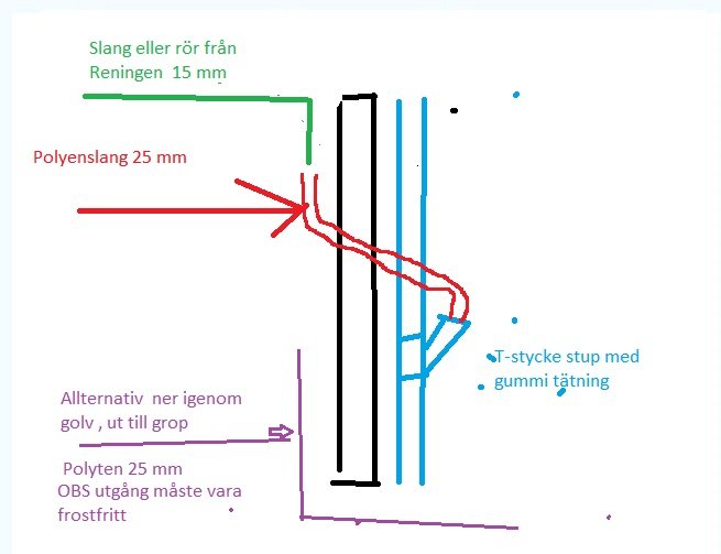 Handritad skiss som visar anslutningen av en 15 mm slang från ett rensfilter till en 25 mm polytenslang och dess installation.