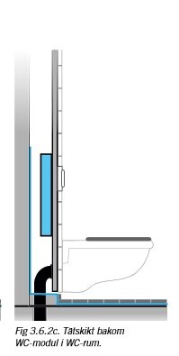 Diagram som visar tätskikt bakom WC-modul i ett WC-rum.