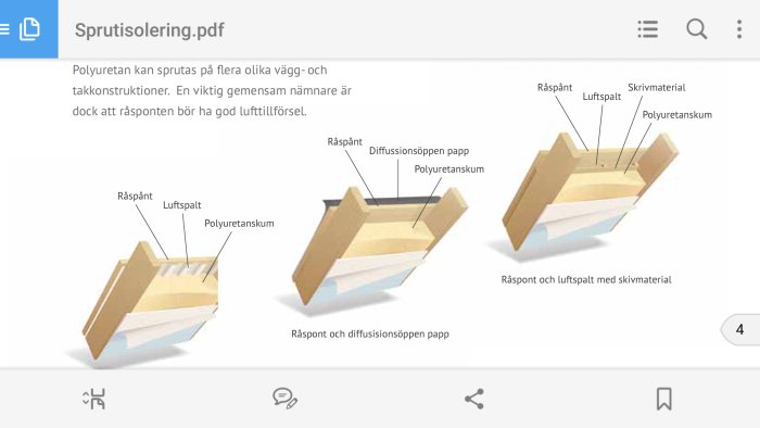 Illustration av tre takkonstruktioner med polyuretanskum, råspont och olika varianter av luftspalter och diffusionsspärrar.