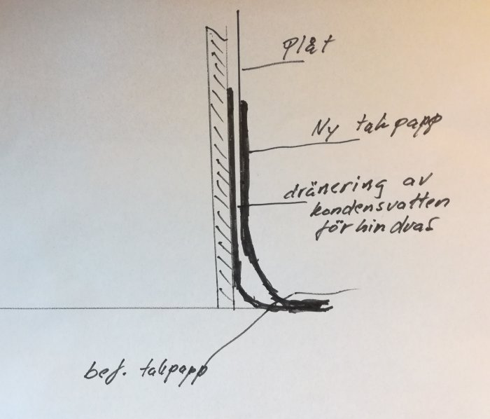 Handritad skiss över korrekt takpappsläggning med dränering av kondensvatten.