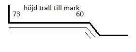 Schematisk ritning av en öppen trappa med måtten 73 cm höjd från trall till mark och en sned avslutning vid 60 cm.