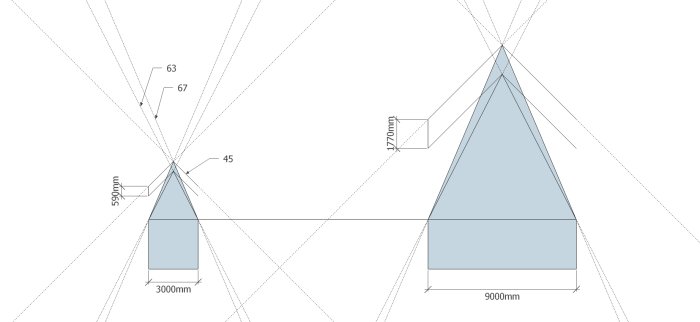 Teknisk ritning av hus med mått som visar 45, 63 och 67 graders takvinkel och nockhöjd på 1770mm.