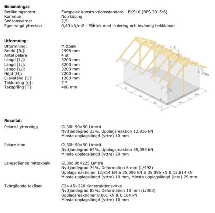 Illustration av låglutande takstruktur för utbyggnad med angivna mått och konstruktionsdetaljer.
