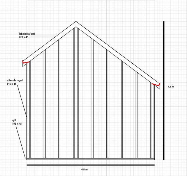 Ritning av en takstolskonstruktion med dimensioner och en markering i rött som visar takstolens avslutning.