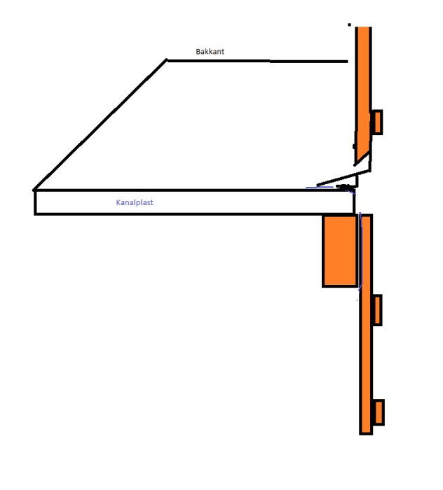 Schematisk ritning av takanslutning till vägg med stående panel och lockläkt, samt detaljer för plåt och kanalplast.