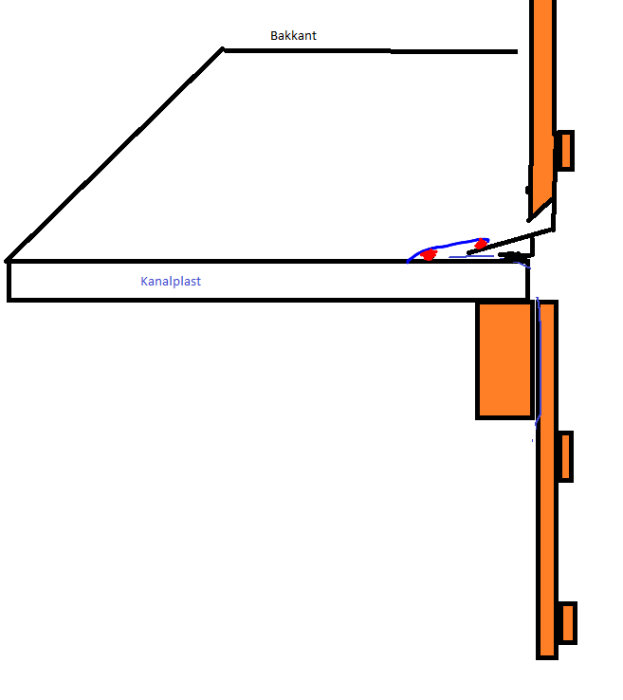 Schematisk illustration av taks detaljer med kanalplast, kapade panelock, inlagd plåt samt blå gummiduk fäst med röd butyl.