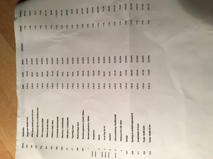 Bild på ett uppslag med tabeller och listor över olika mått och specifikationer på en vit bakgrund.