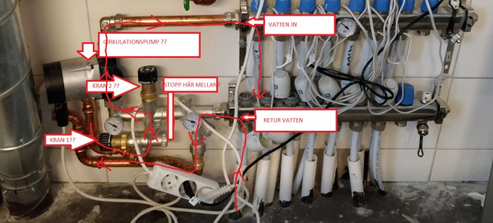 Värmesystem med rör, kranar, cirkulationspump och anteckningar om vattenflödet.