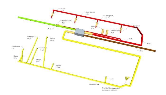 Ritning över ventilationsplan med in- och utflöden, dämpare och rumsmarkeringar i olika färger.