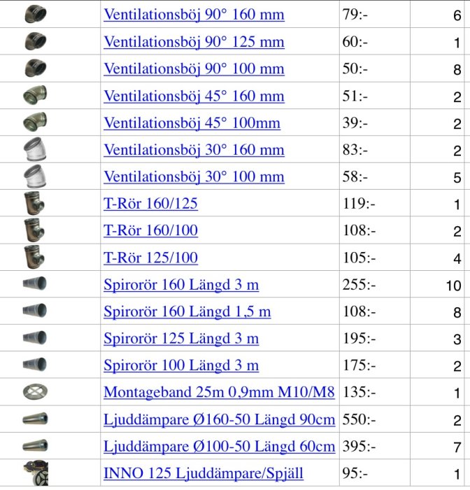 Lista över ventilationsmaterial med priser och antal, inklusive ventilationsböjar, T-rör, spirorör och ljuddämpare.