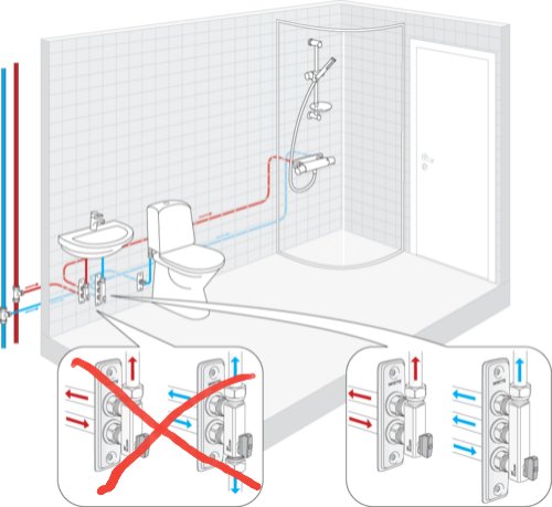 Illustration av badrumsinstallation med korrekt och felaktig rördragning markerad med röda och blå linjer.