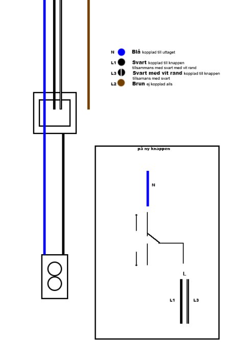 Elektrisk kopplingsschema som jämför gammalt och nytt sätt att koppla en strömbrytare.