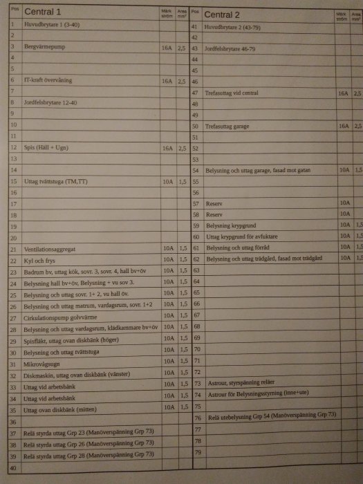 Bild av ett detaljerat elschema för två elektriska centraler, med beskrivningar och specifikationer av olika kretsar.