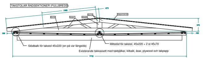 Teknisk ritning av sadeltakstol med måttangivelser och uppläggsbredd för konstruktion på befintligt tak.