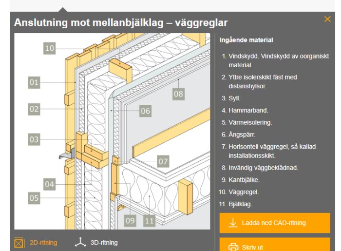 Illustration av anslutningen mellan ett mellanbjälklag och vägg med numrerade komponenter.