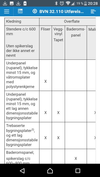 Skärmdump av en tabell med byggkonstruktionsdetaljer innehållande text och kryssmarkeringar.