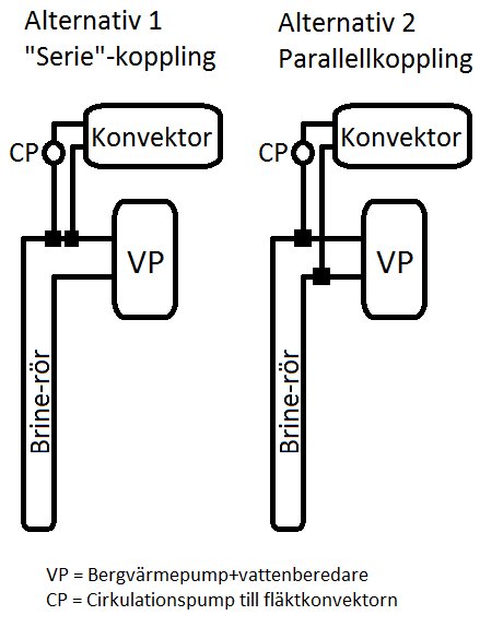 Schematiska diagram över alternativ 1 seriekoppling och alternativ 2 parallellkoppling för bergvärmesystem.