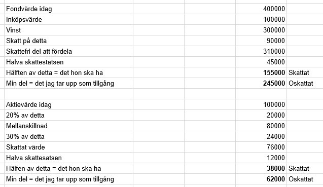 Kalkylblad med beräkningar av fond- och aktievärden samt skatteberäkningar enligt schablonmetoden.