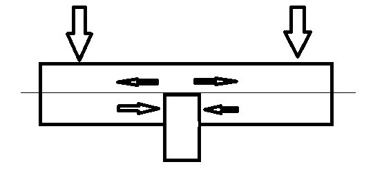 Schematisk illustration av en bjälke med urtag över en stödpelare och angivna kraftpilar.