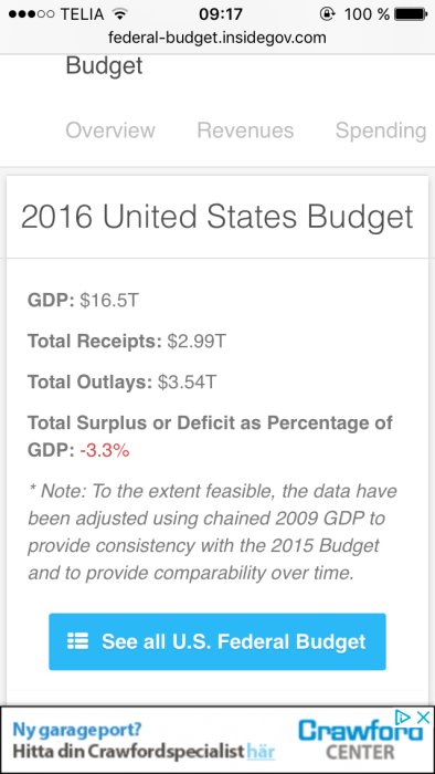 Skärmdump av USA:s federala budget för 2016 med poster som BNP, inkomster och utgifter.