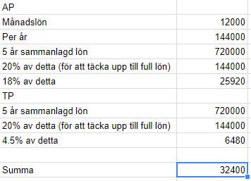 Excel-tabell som visar en kostnadskalkyl med månadslön, årlig lön, och procentuella avdrag. Summan är 32400.