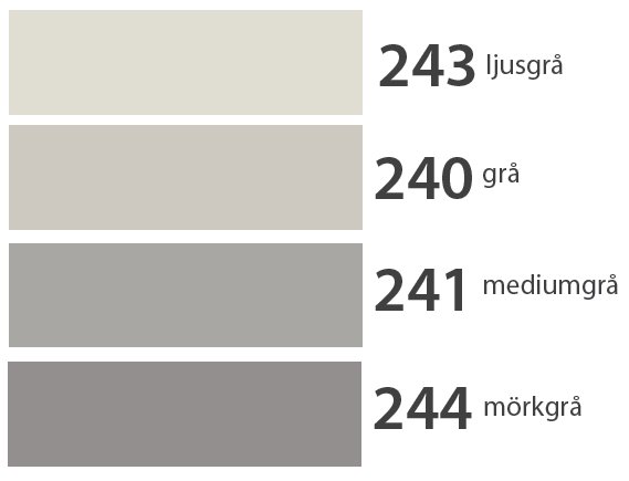 Fyra färgprover i olika nyanser av grått med nummer och namn: 243 ljusgrå, 240 grå, 241 mediumgrå, 244 mörkgrå.