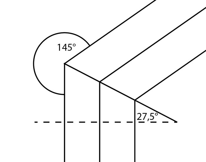 Linjediagram som visar en 145 graders vinkel på ett bygge med en 27,5 graders snitt på en bräda.