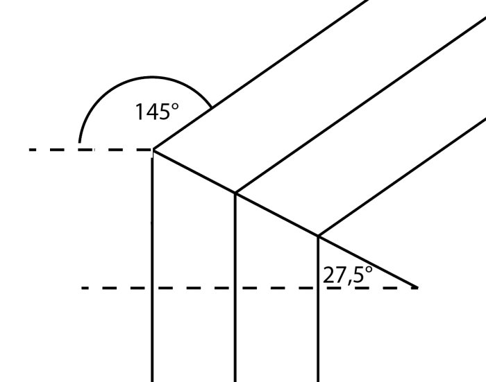 Svartvit ritning visar vinklar på ett byggprojekt med felaktig 145° och korrekt 27,5° markering.