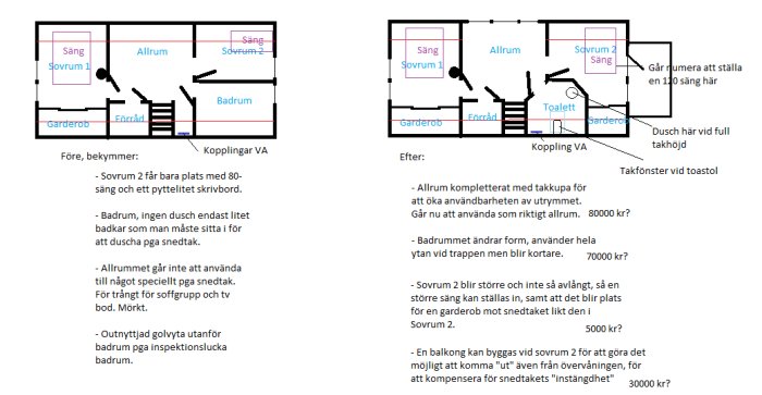 Illustration av en planlösning före och efter ombyggnad med markerade rum och ändringar.