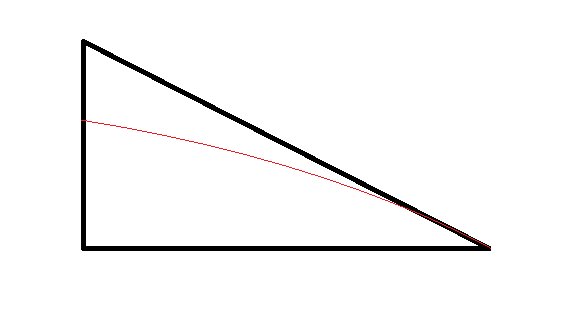 Schematisk illustration av en knivsegg med överdriven konvex slipfas jämfört med rak slipfas.