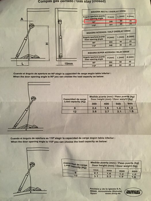 Instruktionsblad för montage av dörrgasfjäder med markerade mått för olika gångjärn och belastningskapacitet.