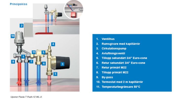 Principskiss av värmesystem med numrerade delar, inklusive pump, ventiler och termostat.