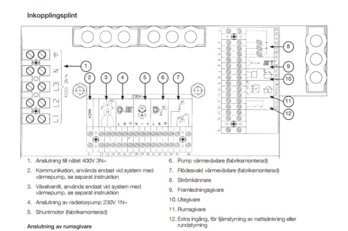 Schematiskt diagram över en inkopplingssplint för värmeanläggning med numrerade anslutningar och beskrivningar.