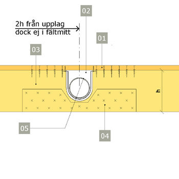Instruktionsillustration för placering och installation av rör i bjälklag, med markeringar för jackning och fäste.