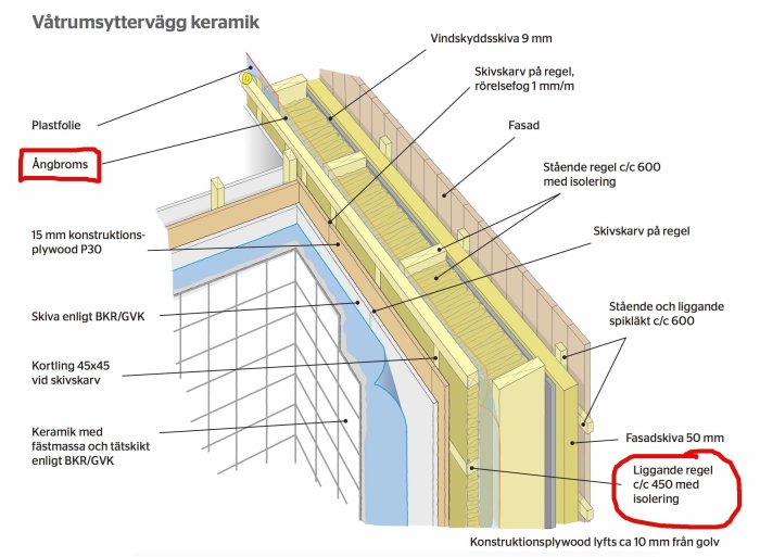 Illustration av en våtrumsytterväggs konstruktion med keramik, ångbroms och isolerade reglar markerade.