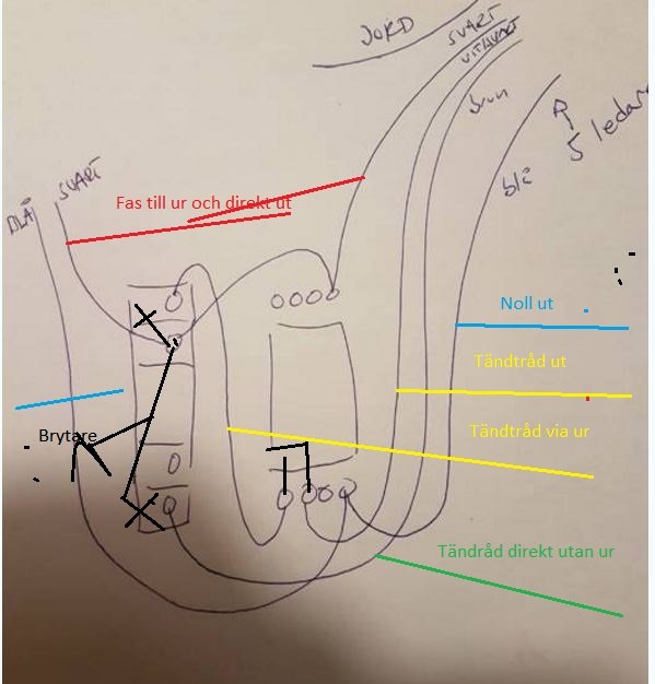 Handritad schematisk illustration av elektrisk koppling med markeringar och text som beskriver olika ledningar och funktioner.