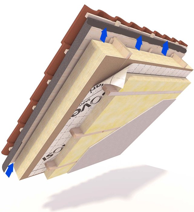 Sektionsillustration av snedtak med vindskydd, isolering, takstolar och takpannor.