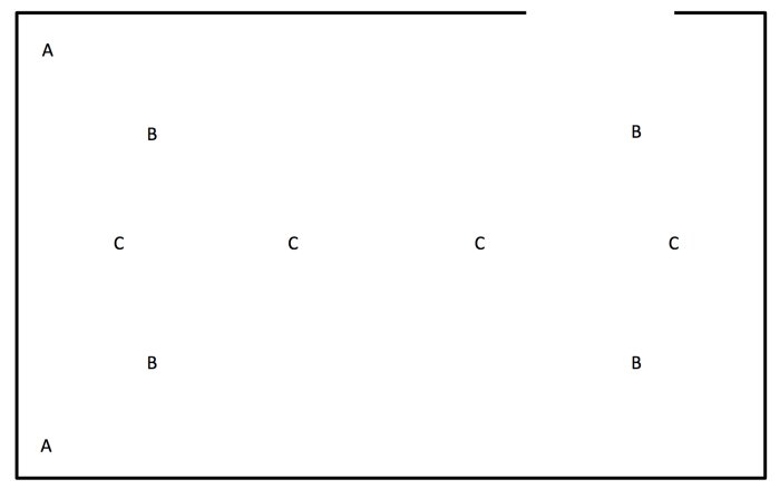 Schematisk planritning av golv med bokstäverna A, B och C som indikerar olika placeringar för ventilation i ett rum.