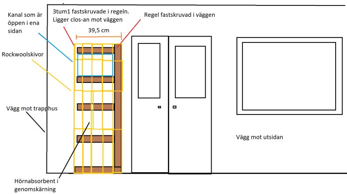 Schematisk skiss över en väggkonstruktion med reglar, isolering av stenull och luftkanaler i en byggprocess.