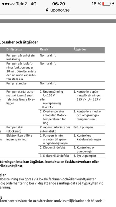 Skärmbild av en Wilo Yonos para-cirkulationspumps manual med felsökningstabell.