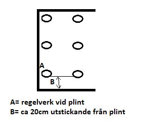 Schematisk bild av regelverk vid plint med utstickande del och måttangivelser.