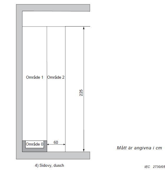 Schematisk illustration av zonindelningar för elinstallation nära dusch med måttangivelser i centimeter.