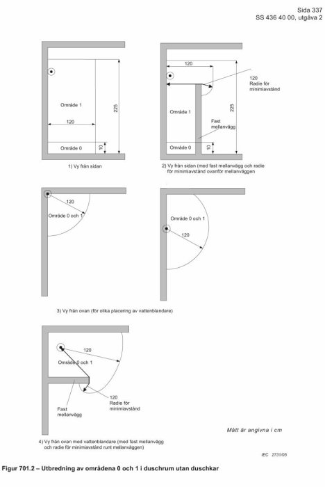 Diagram som visar zonindelningar för vatteninstallationer i duschrum utan duschkar, med måttangivelser.