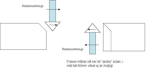 Enkelsidig fräsning.jpg