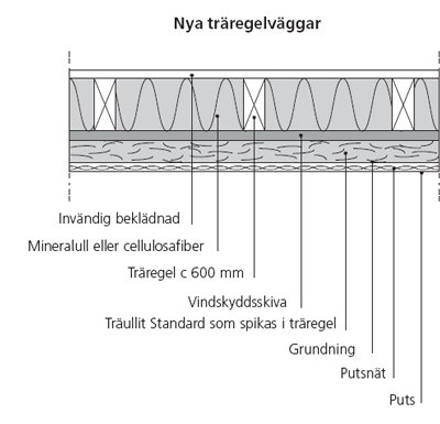 putsbärare.jpg