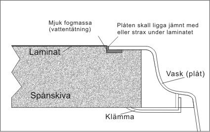 Genomskärning av planlimning i laminat.jpg