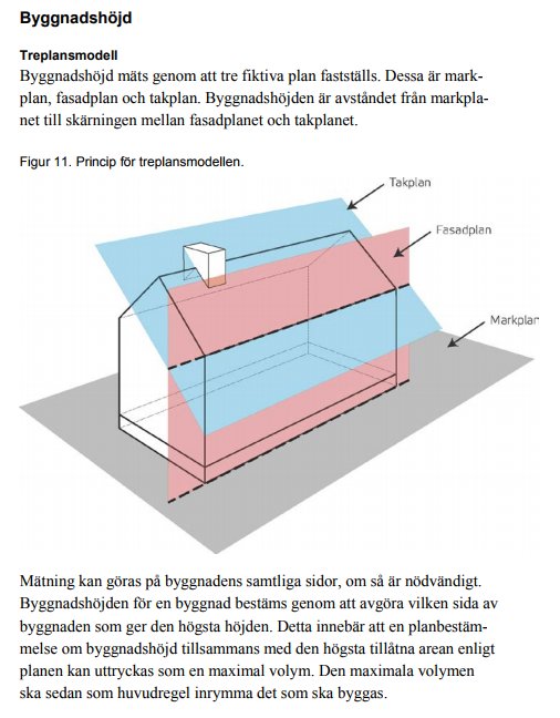 Illustration av en trelplansmodell som visar markplan, fasadplan och takplan för att beskriva byggnadshöjd.