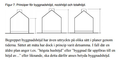 Illustration som visar principer för byggnadshöjd, nockhöjd och totalhöjd på olika hustak.