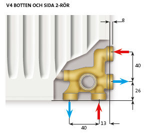 Teknisk ritning av en Thermopanel V4 Ramo-radiator med markerade mått och ventilpositioner.