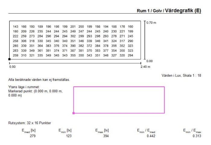 Värdediagram i Dialux visar ljusvärden från fem lampor på en 0,7m bred bänk.